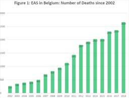 supporting euthanasia essay