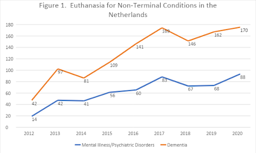 euthanasia research paper topics