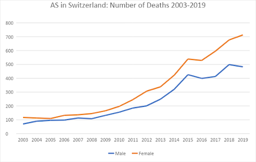 euthanasia research paper topics